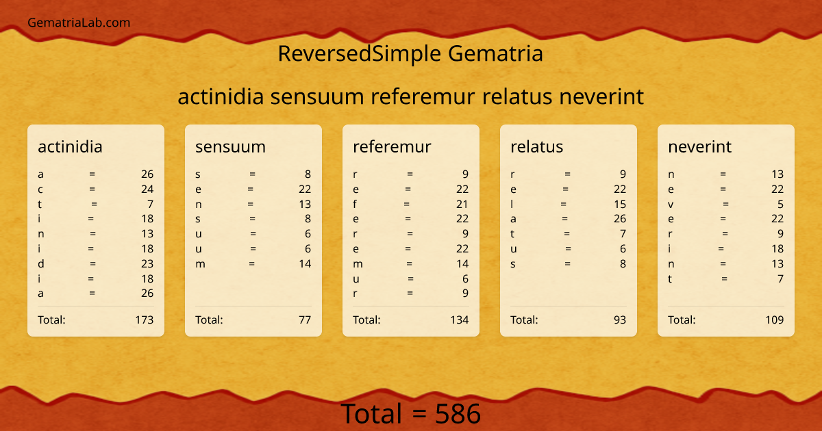 actinidia sensuum referemur relatus neverint in reversedSimple Gematria